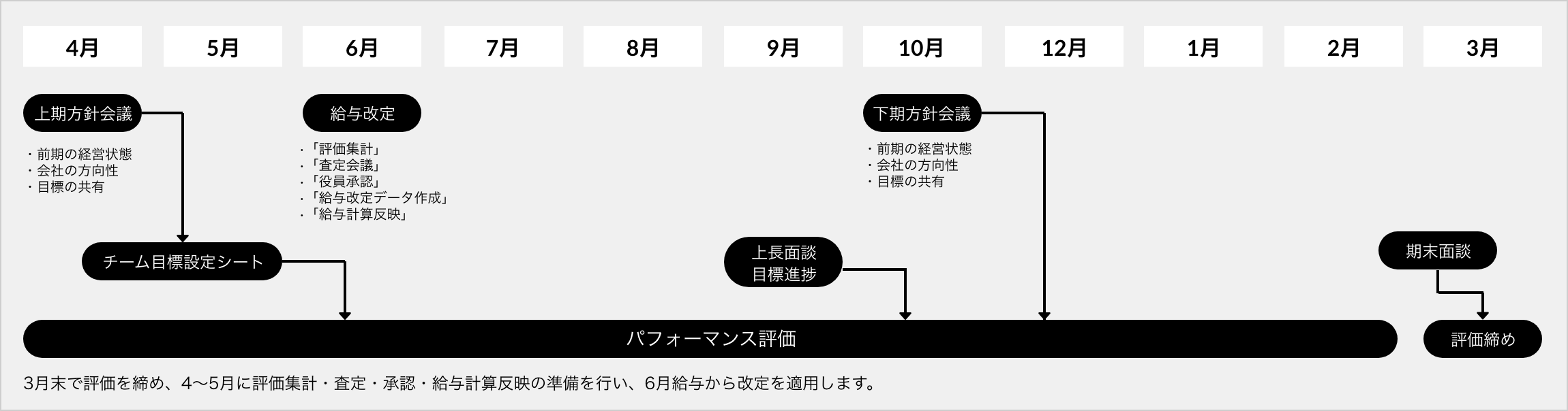 年間スケジュール