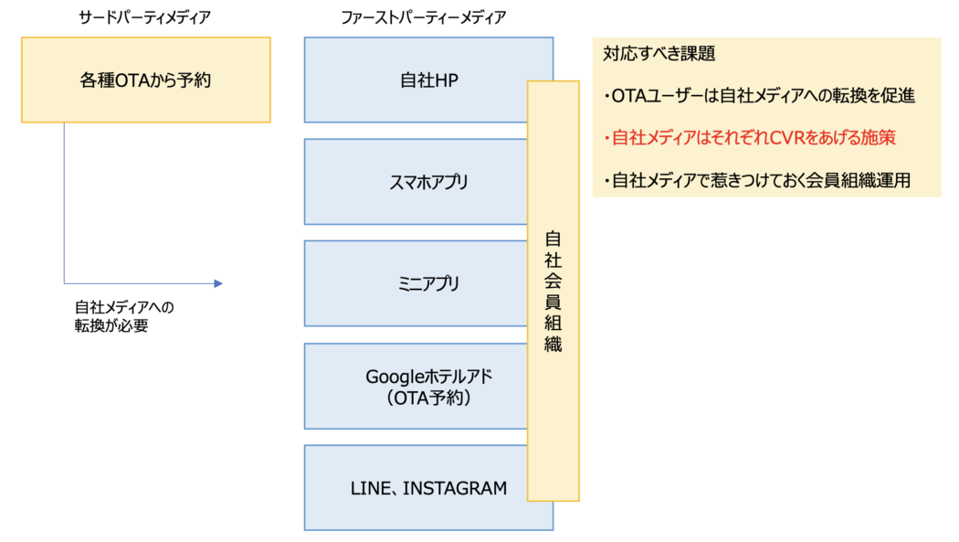 各種メディアの掌握