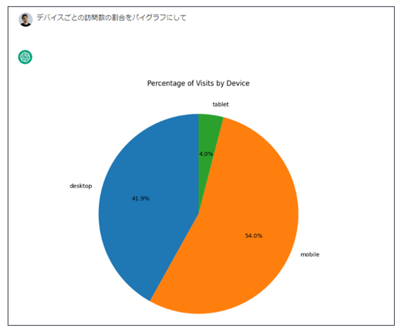 マーケティングにおけるaiの活用